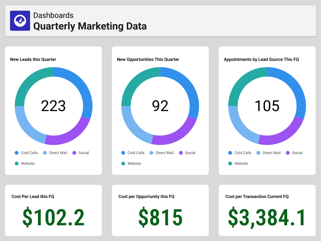 "Quarterly marketing data dashboard showing key performance indicators and campaign insights