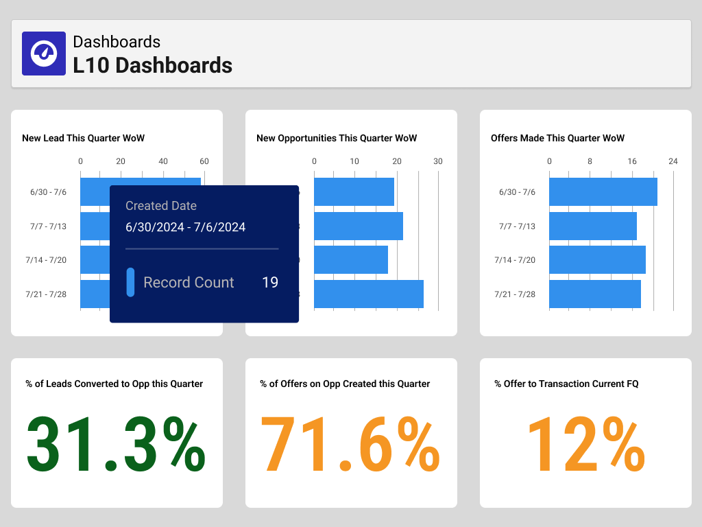 L10 dashboard view showing key performance metrics and real estate data in Left Main REI
