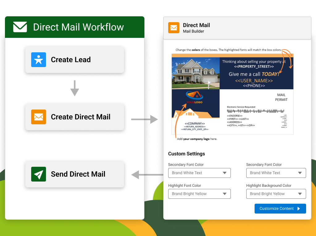 Workflow graphic illustrating how direct mail is sent to a lead using Left Main REI’s CRM